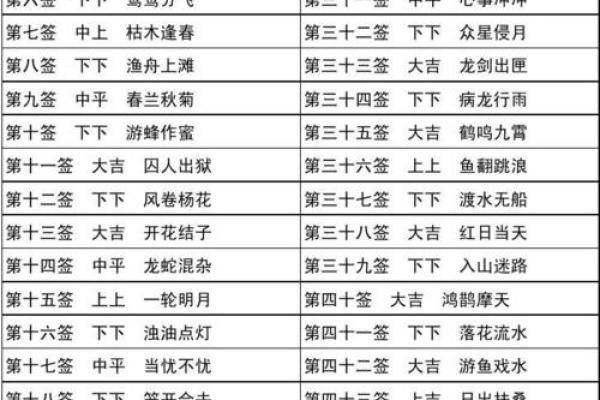 临水宫太保灵签第十四签