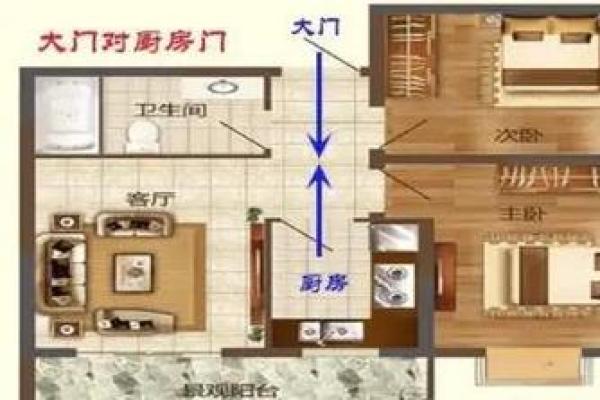 厨房风水布局详解 厨房风水布局详解