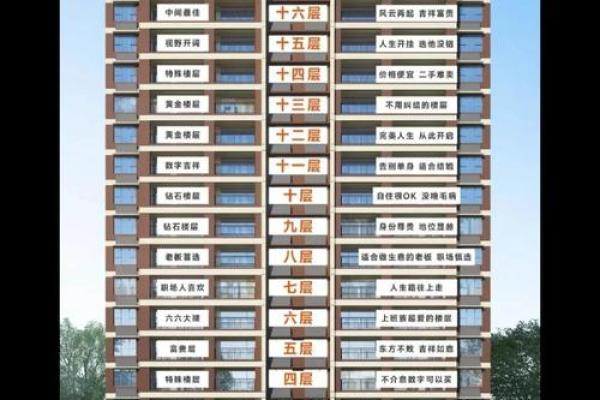 如何根据风水选择自己的楼层 如何根据风水选择自己的楼层