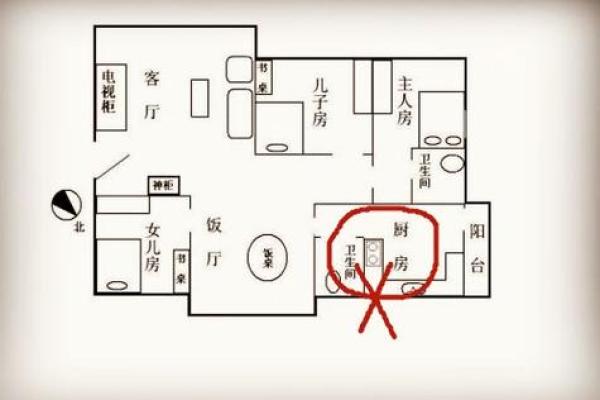 居家小风水 居家小风水