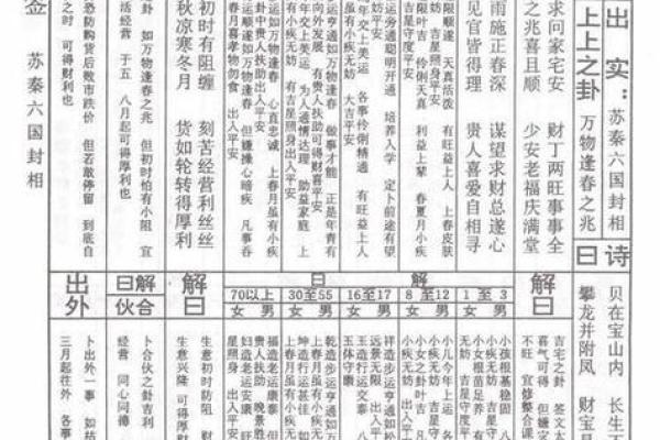 观音灵签1签解签易安居 观音灵签1签解签易安居