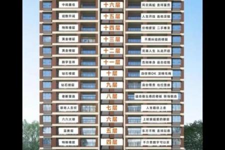 如何根据风水选择自己的楼层