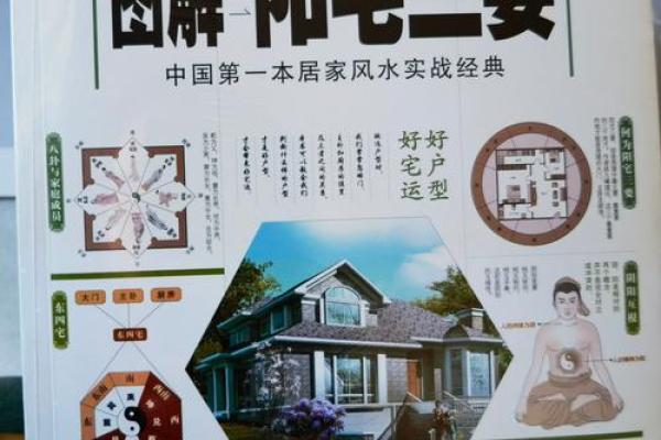 风水学知识,风水学知识住宅风水 风水学知识,风水学知识住宅风水