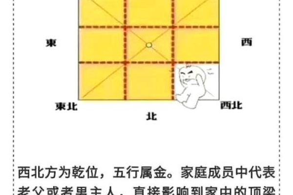 房子缺东北角风水上怎么说- 房子缺东北角风水上怎么说-