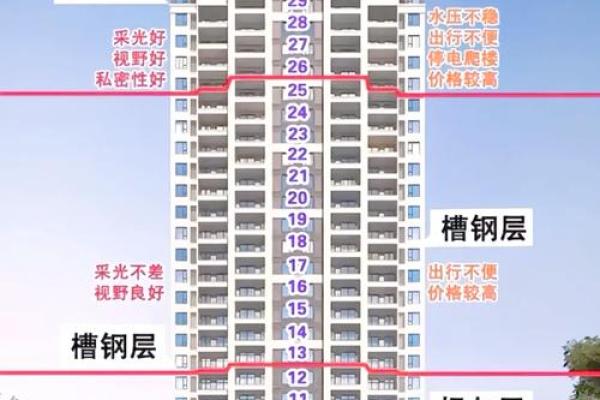 房子买几层更好的风水呢 房子买几层更好的风水呢