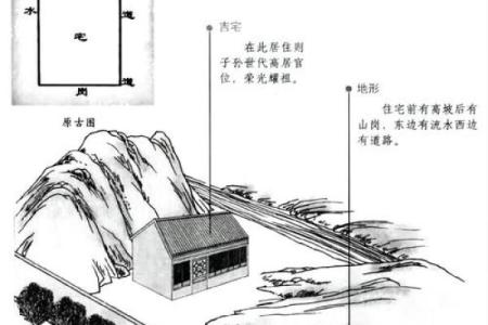 引起普通住宅风水差的原因有哪些？
