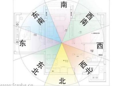 配电房在房子西边风水好吗