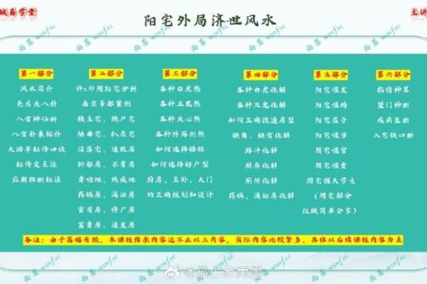 个人风水怎么算 个人风水怎么算