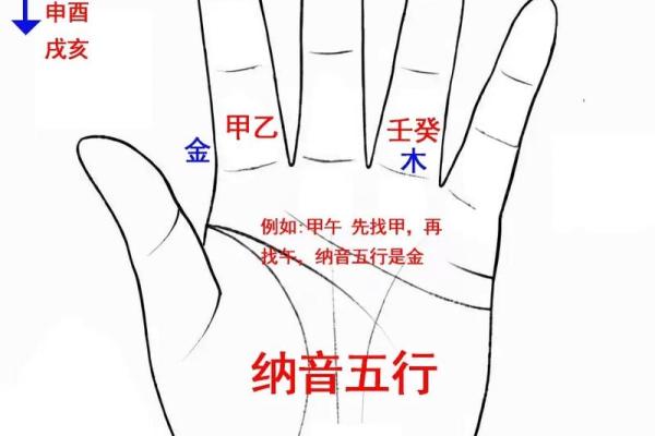 个人风水怎么算 个人风水怎么算