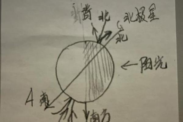 怎么找到风水磁场 怎么找到风水磁场