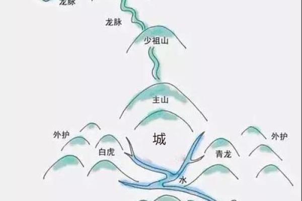 论文风水学分析探究其在建筑设计中的应用价值 论文风水学分析探究其在建筑设计中的应用价值