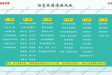 个人风水怎么算