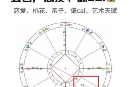 卧室风水桃花运 卧室桃花方位怎么确定