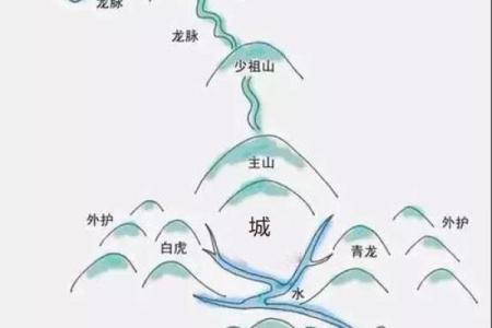 论文风水学分析探究其在建筑设计中的应用价值