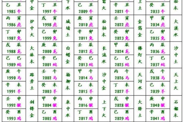 梅花易数如何预测风水吉凶