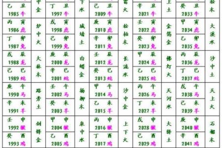 梅花易数如何预测风水吉凶