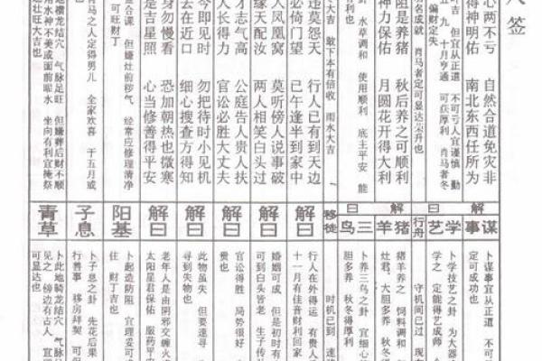 天后灵签哪些是上上签