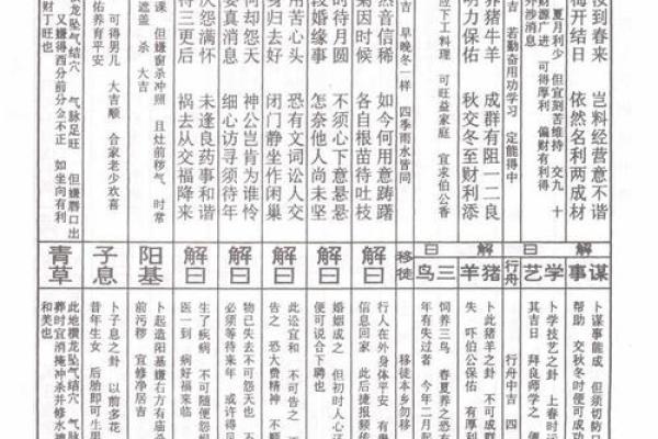 佛祖灵签29签生肖鸡