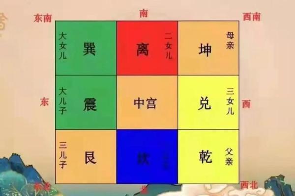 房子风水,哪几部分最最最重要 房子风水,哪几部分最最最重要