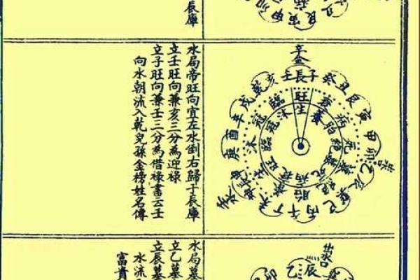 阴阳风水之收山出煞 阴阳风水之收山出煞