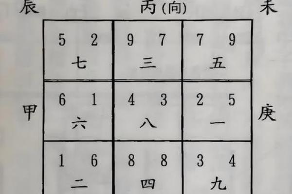 田字格房子风水