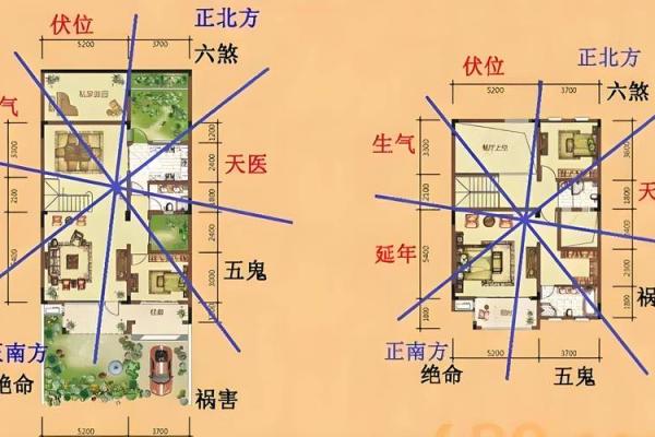 怎么识风水 怎么识风水