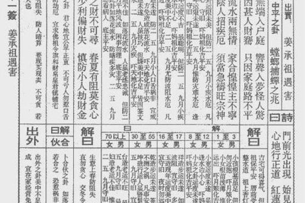 莆田注生大帝灵签解