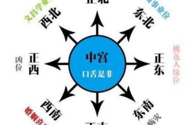 家里的风水健康吉位是哪里 你一定意想不到 很多人都会忽略