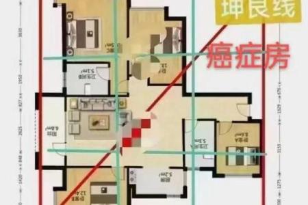 房子风水，哪几部分最最最重要