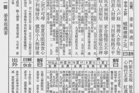 莆田注生大帝灵签解