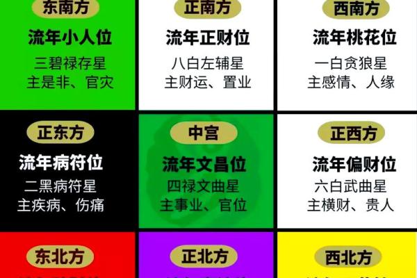 风水五黄煞位置可以放什么削弱五黄煞的影响