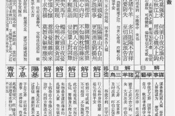 太上灵签第五十二解签全解