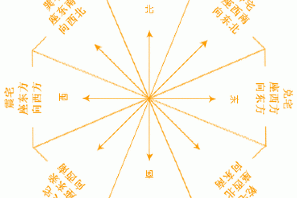 厂房风水的方位和坐向 厂房风水的方位和坐向