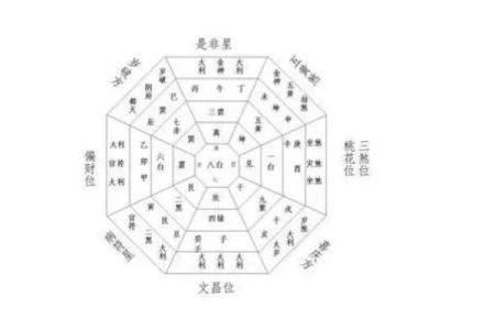 风水五黄煞位置可以放什么削弱五黄煞的影响