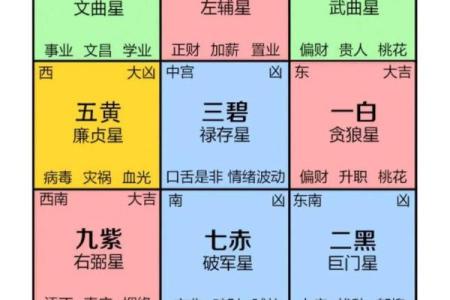 老房子怎样布局更好风水