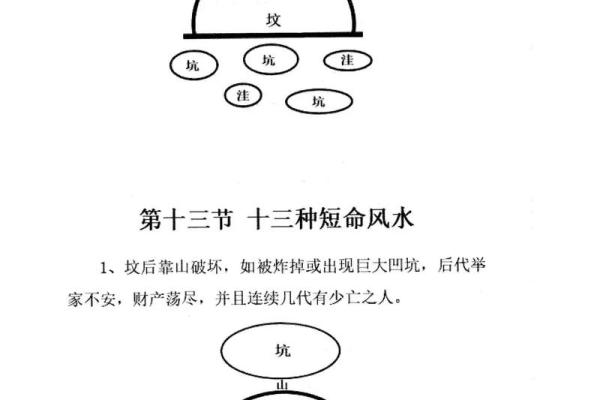 相地风水：坟墓有五种地不可葬