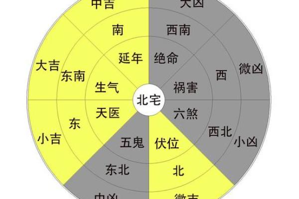 住朝北的房子怎样风水