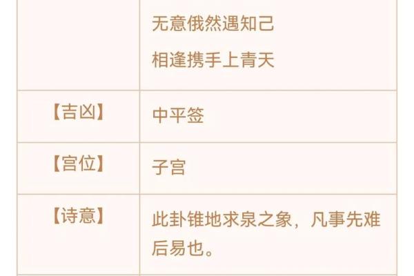 解读观音灵签第98签