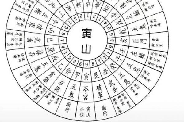 八宅风水：起伏位定游星法，定出阳宅之吉凶！_1