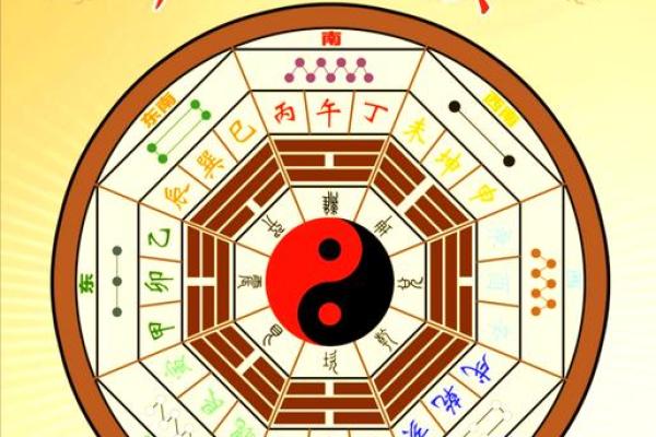 八宅风水：起伏位定游星法，定出阳宅之吉凶！_1