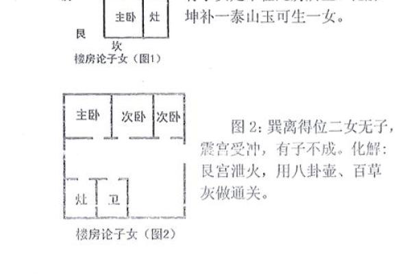阳宅：公司风水商业楼选址讲究