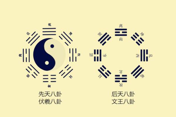 先天风水应用 先天风水应用