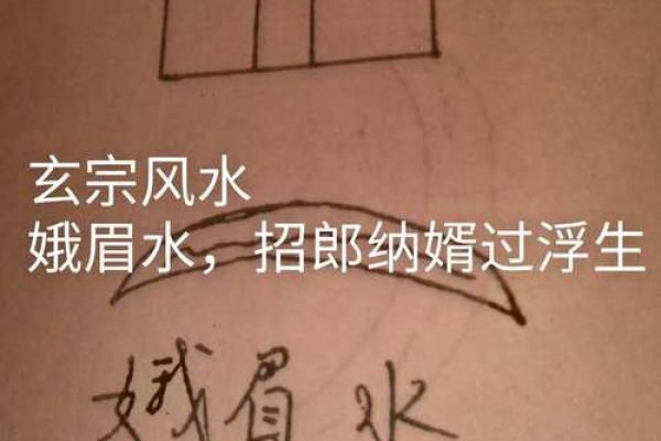 娥眉穴风水 娥眉穴风水