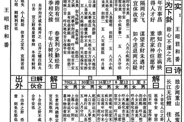 解州关帝灵签解签33签