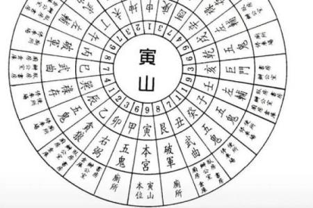 八宅风水：起伏位定游星法，定出阳宅之吉凶！_1