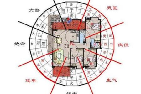 传统风水家里添男孩的征兆有哪些