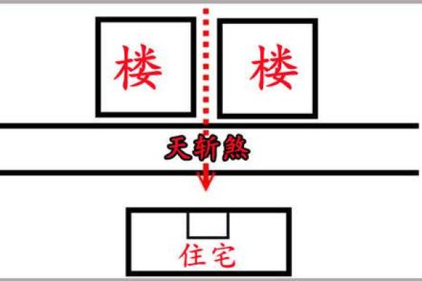风水中的天斩煞是什么意思- 风水中的天斩煞是什么意思-