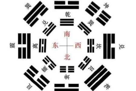 有哪六大风水；影响您一生婚恋