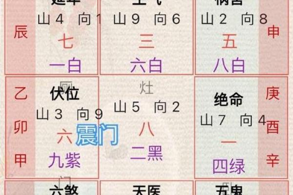 风水太极点攻略 风水太极点攻略