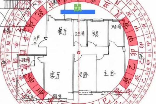 阳宅风水布局十大原则包括哪些观点